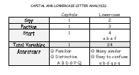 Capital and Lowercase Comparison